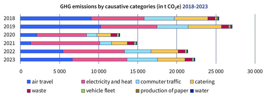 University of Zurich aims to become climate-neutral by 2030