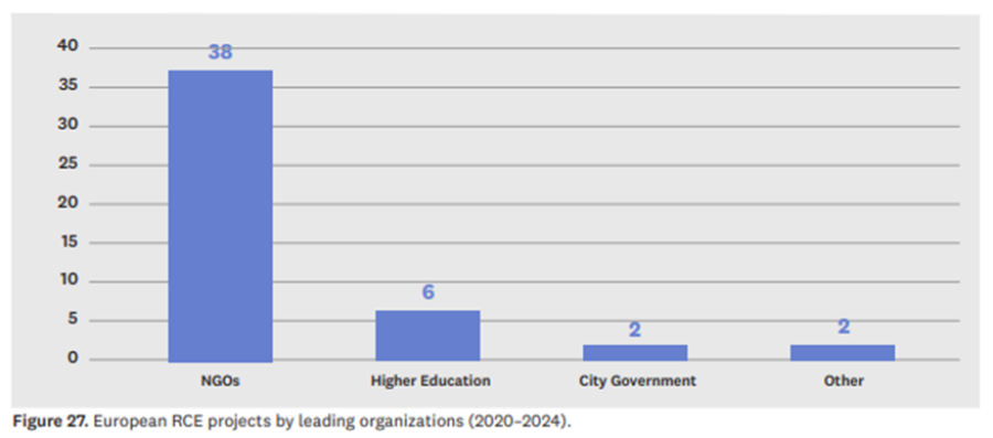 2512 rcenetwork project leaderships europe img